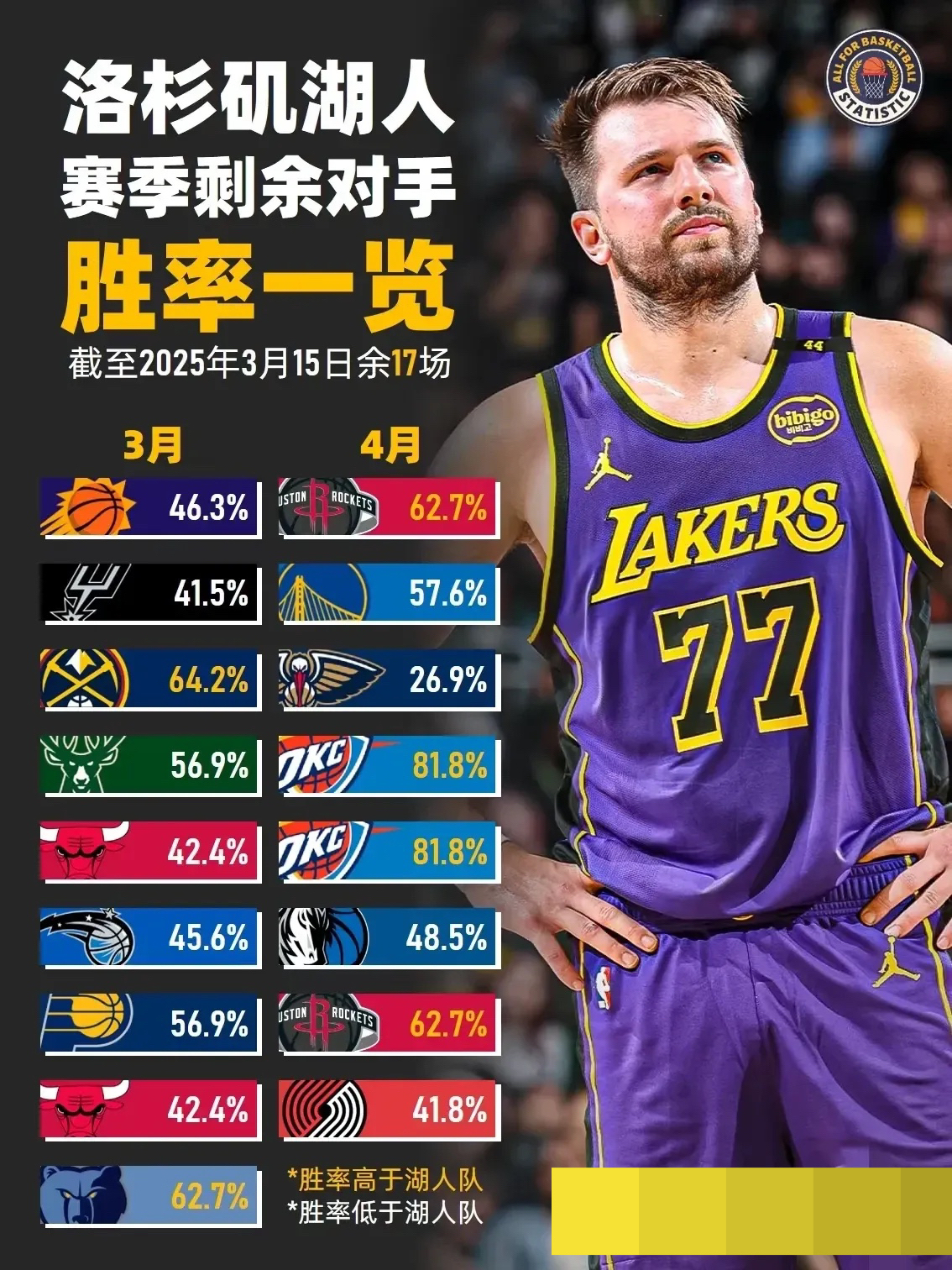 集结日洛杉矶湖人调整名单以备NBA总决赛;造点机会环节打磨;目标明确;临场指挥获称赞的简单介绍-九游登录入口