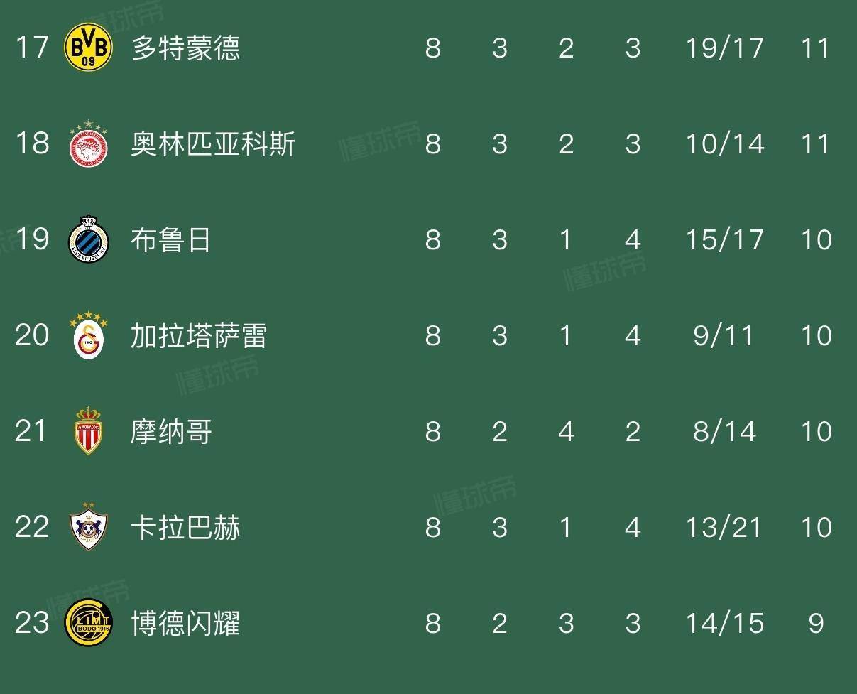 巴黎圣日耳曼迎葡超关键赛;加时末段刷新队史纪录;压力陡增;阵容厚度经受考验的简单介绍-九游娱乐APP